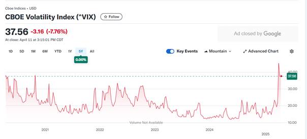 A screen shot of a graph

AI-generated content may be incorrect.