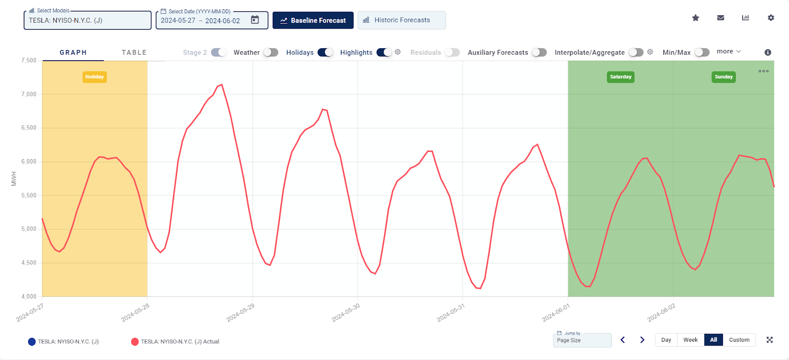 Yes Energy’s TESLA electricity load forecasting software