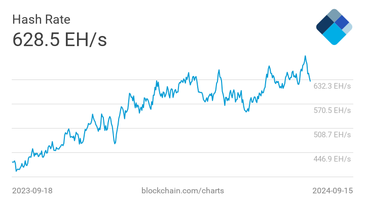 JPMorgan призна забавяне на растежа на биткойн хешрейта