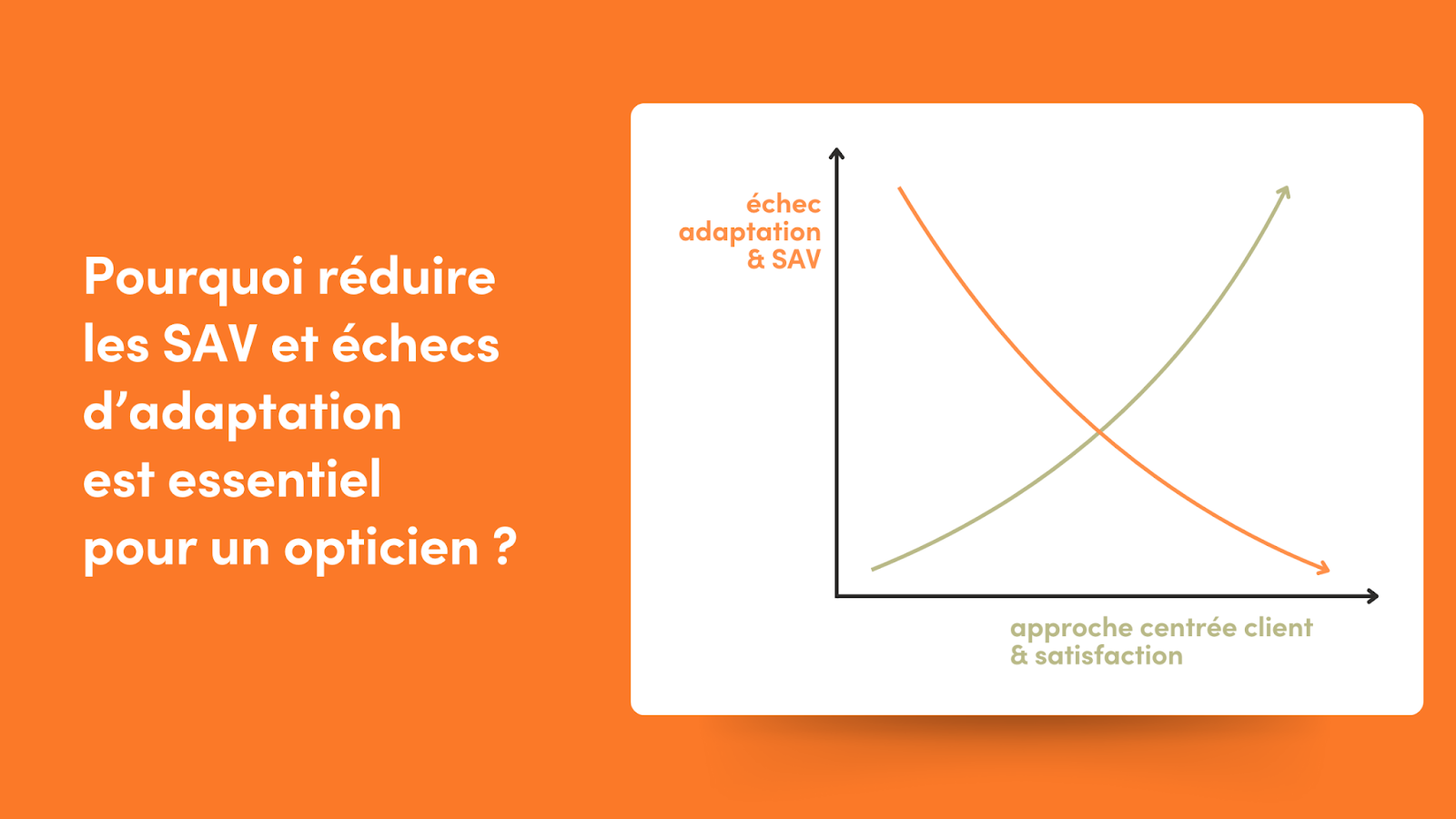 Schéma explicatif pour réduire les SAV et échecs d'adaptation en tant qu'opticien