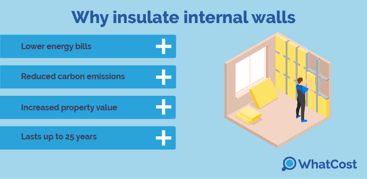 Benefits of internal wall insulation 