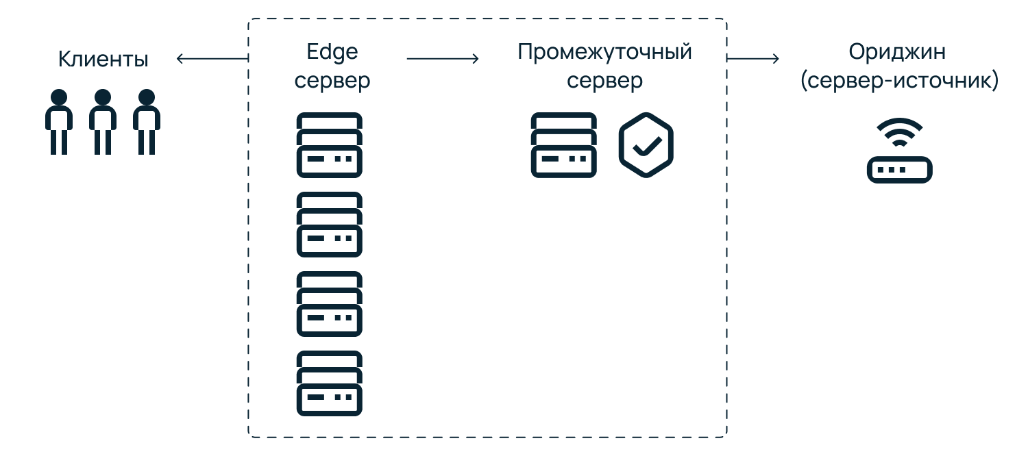 Принцип работы шилдинга. 