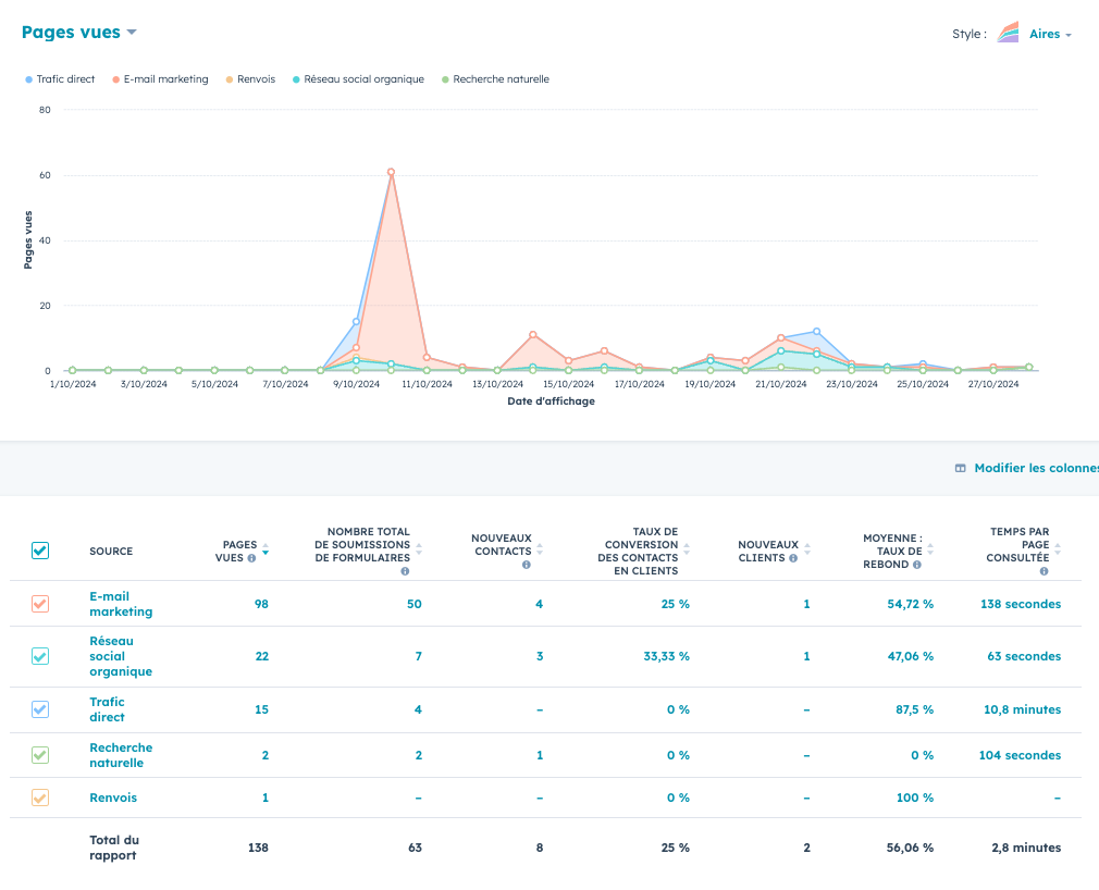 Landing pages