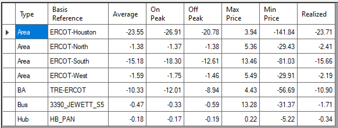 Long-Term Energy Price Forecasts