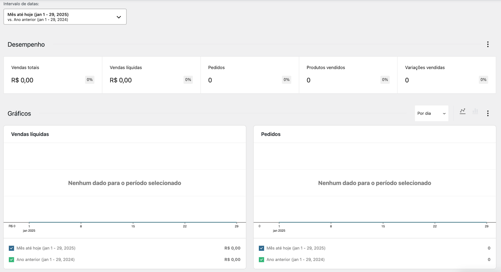 Acessando os relatórios do WooCommerce