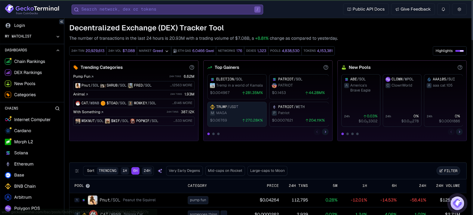 GeckoTerminal – 2024 终极指南