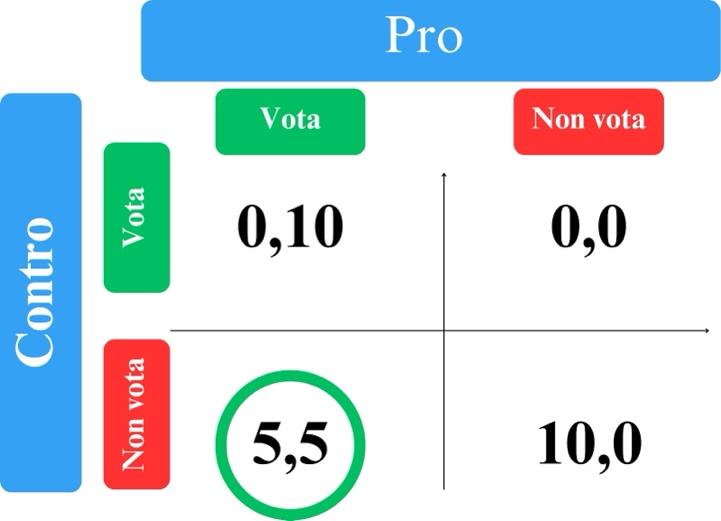 Immagine che contiene testo, schermata, Carattere, numero

Descrizione generata automaticamente