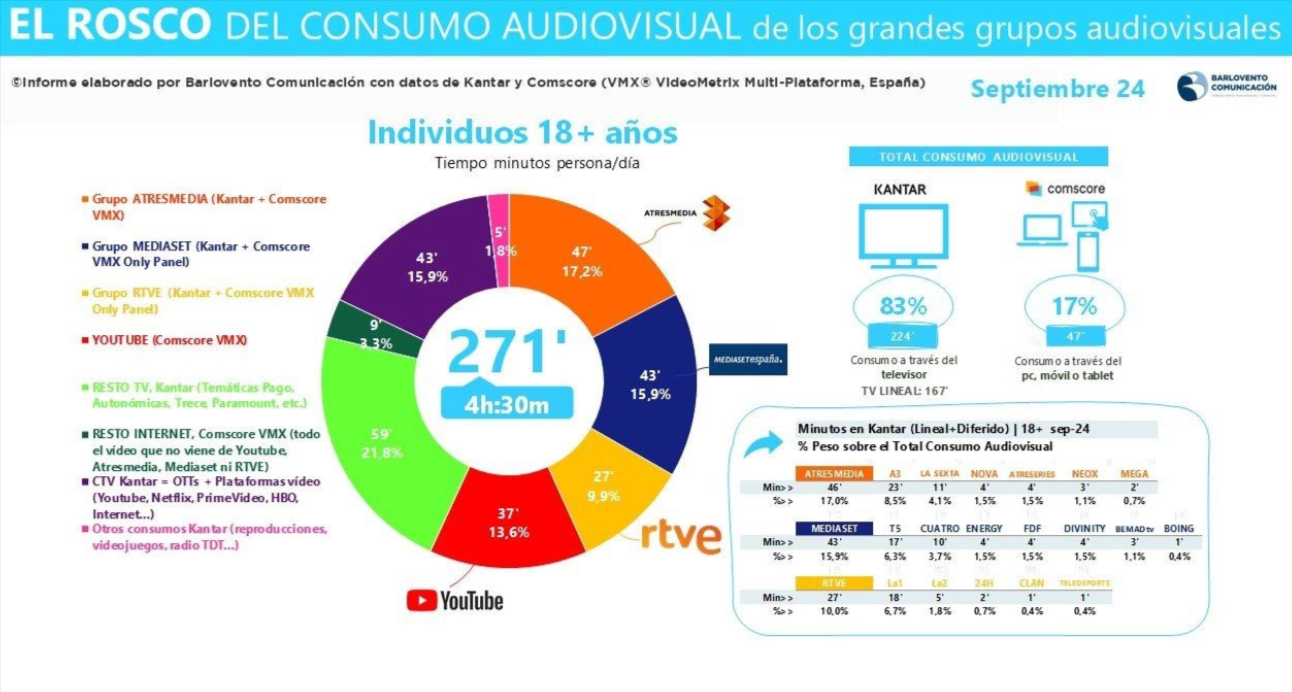 Barlovento comunicación