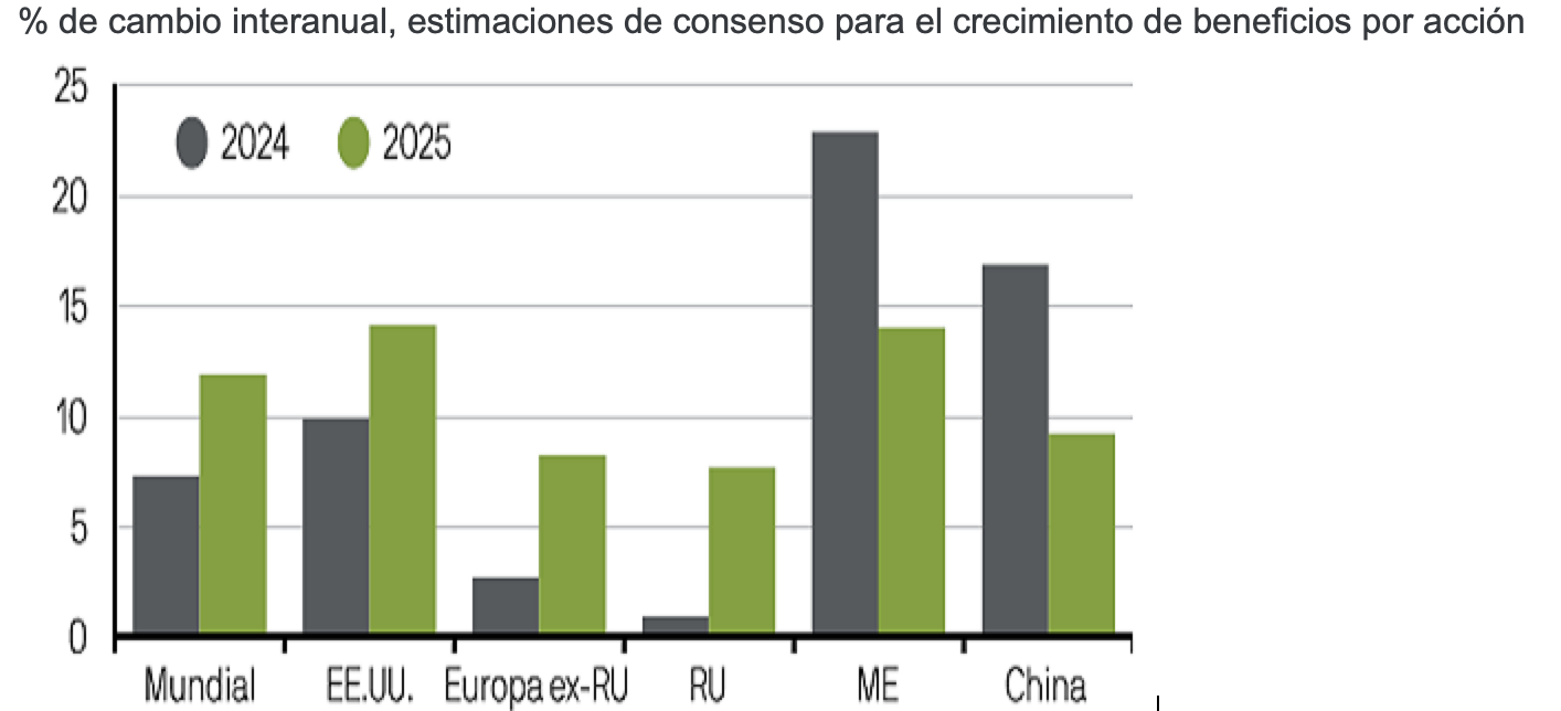 Gráfico, Gráfico de barrasDescripción generada automáticamente