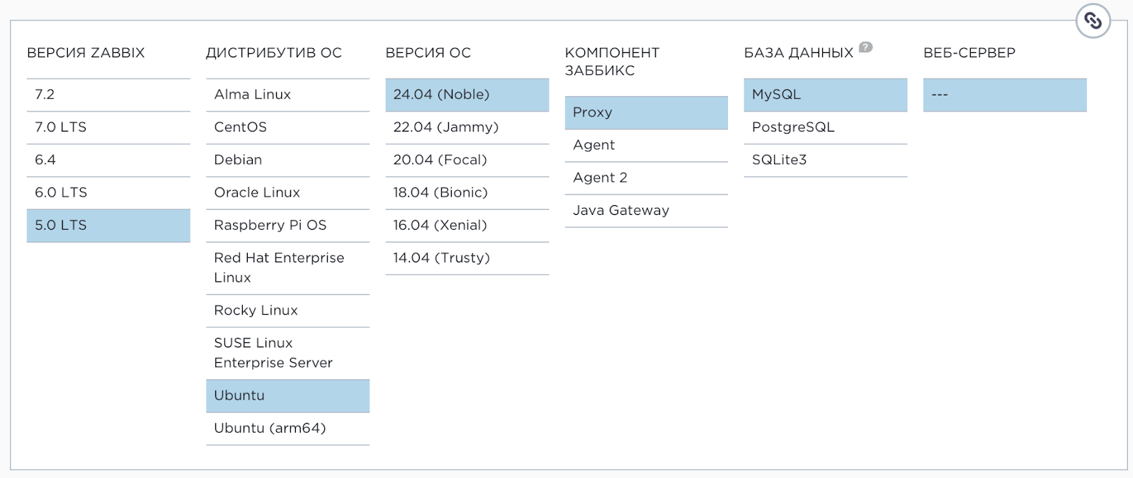 Поддерживаемые платформы Zabbix 5.