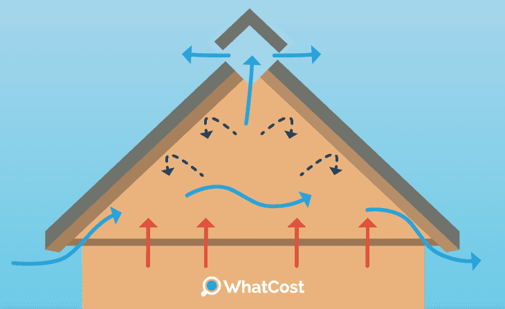 ventilation air gaps