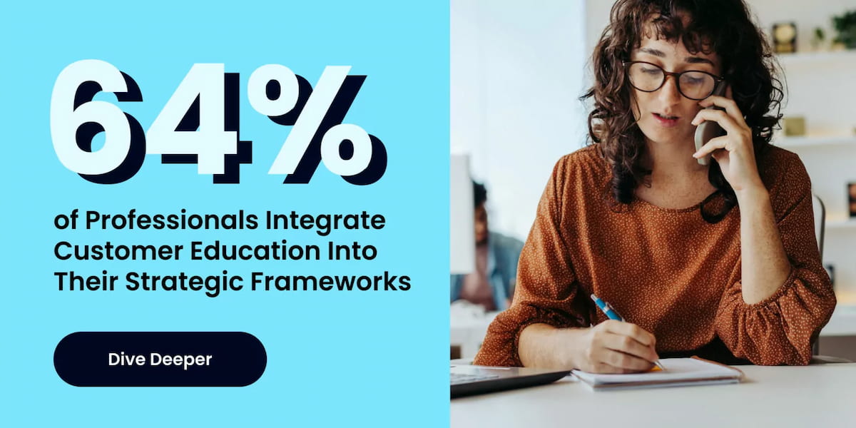 Graphic showing the text "64% of professionals integrate customer education into their strategic frameworks," with a professional and modern design.
