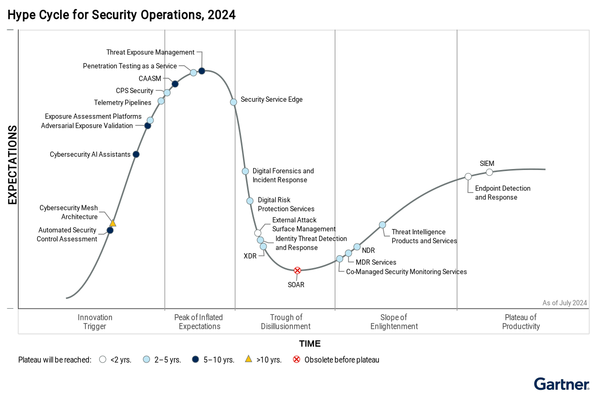 Enhancing Cyber Defense Through Automated Security Control Assessment