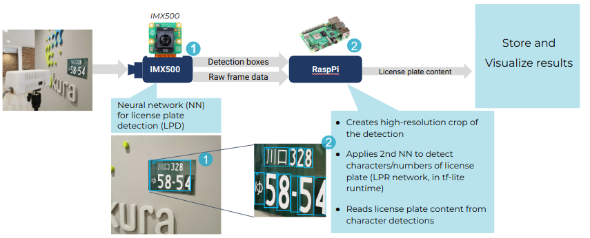 A diagram of a computer chip

Description automatically generated