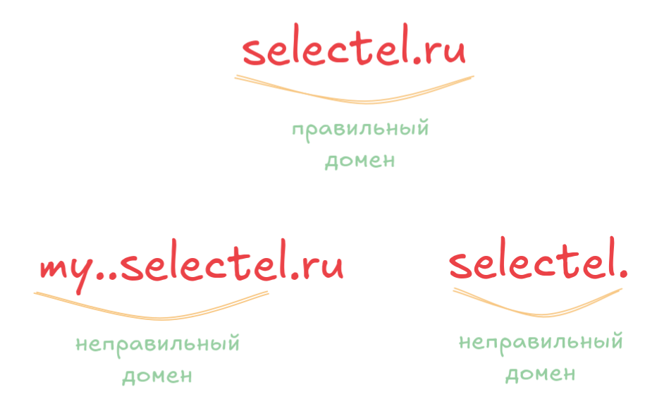 Иллюстрация с корректными и неправильными доменами.