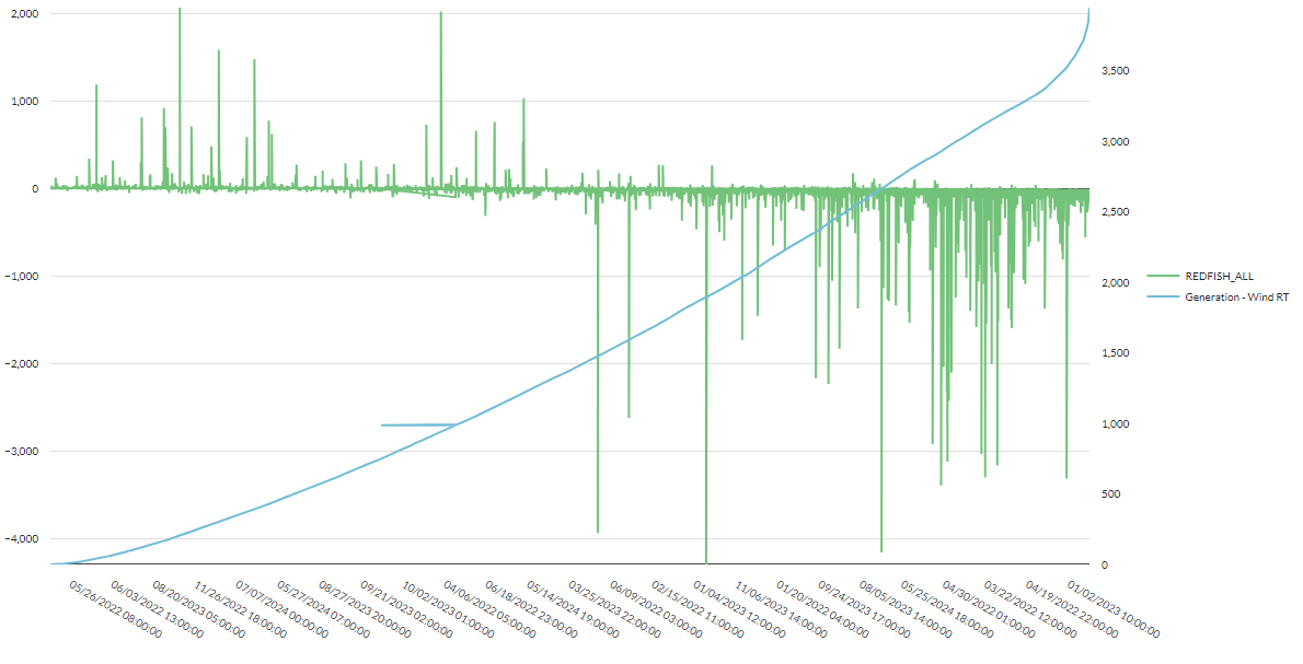 Yes Energy, Site Pricing Profile Module