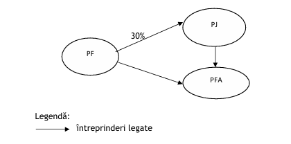 A diagram of a flowchart

Description automatically generated