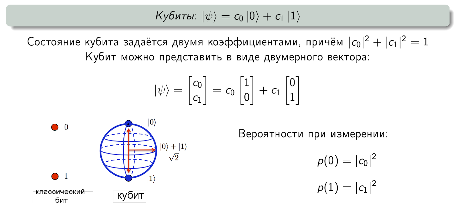 Математическое представление кубита в виде двумерного вектора.