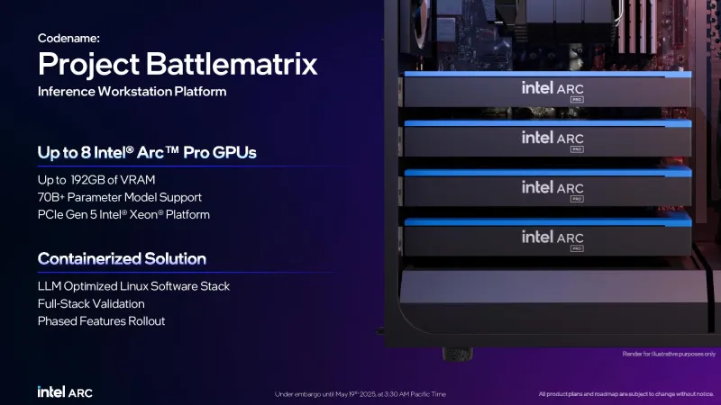 Рабочие станции Project Battlematrix с Intel Arc Pro.