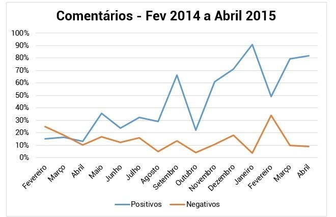 análise de redes sociais