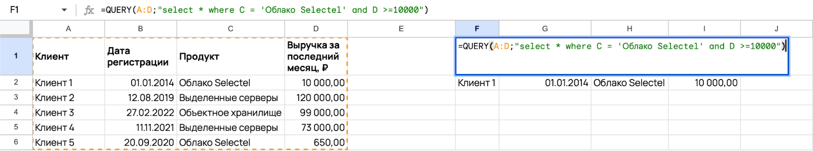 Использовали формулу =QUERY(A:D;"select * where C = 'Облако Selectel' and D >=10000»).