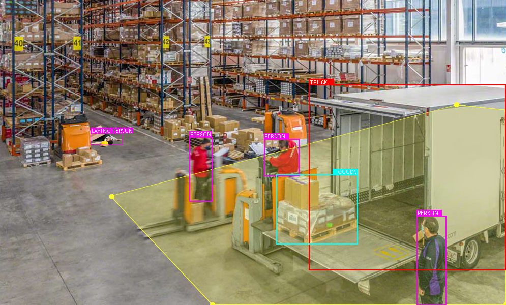 Demystifying computer vision