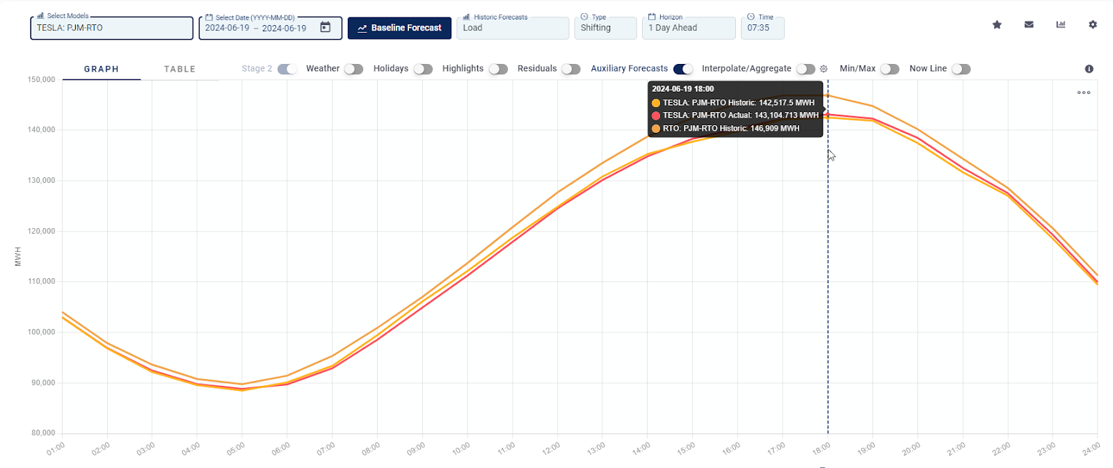 electricity load forecasting software