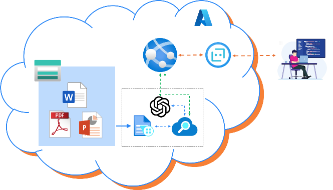 A diagram of a cloud with iconsDescription automatically generated