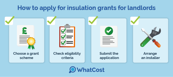 How to apply for insulation grants for landlords