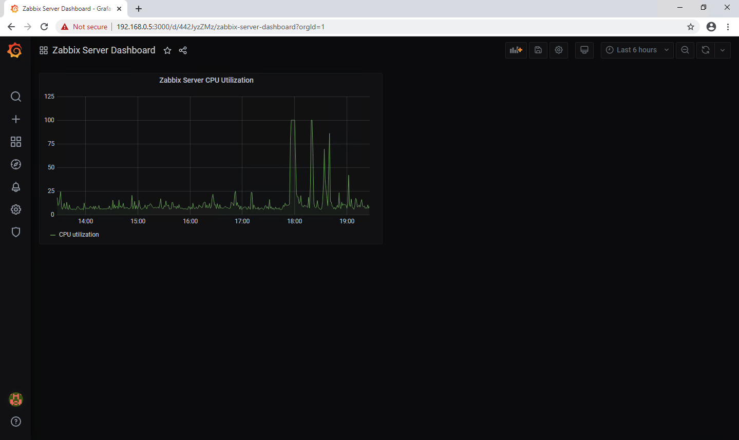 Дашборд Zabbix Server.