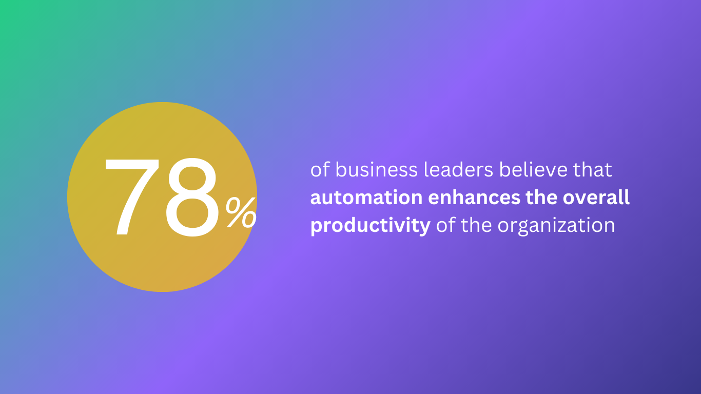 Business process automation statistics