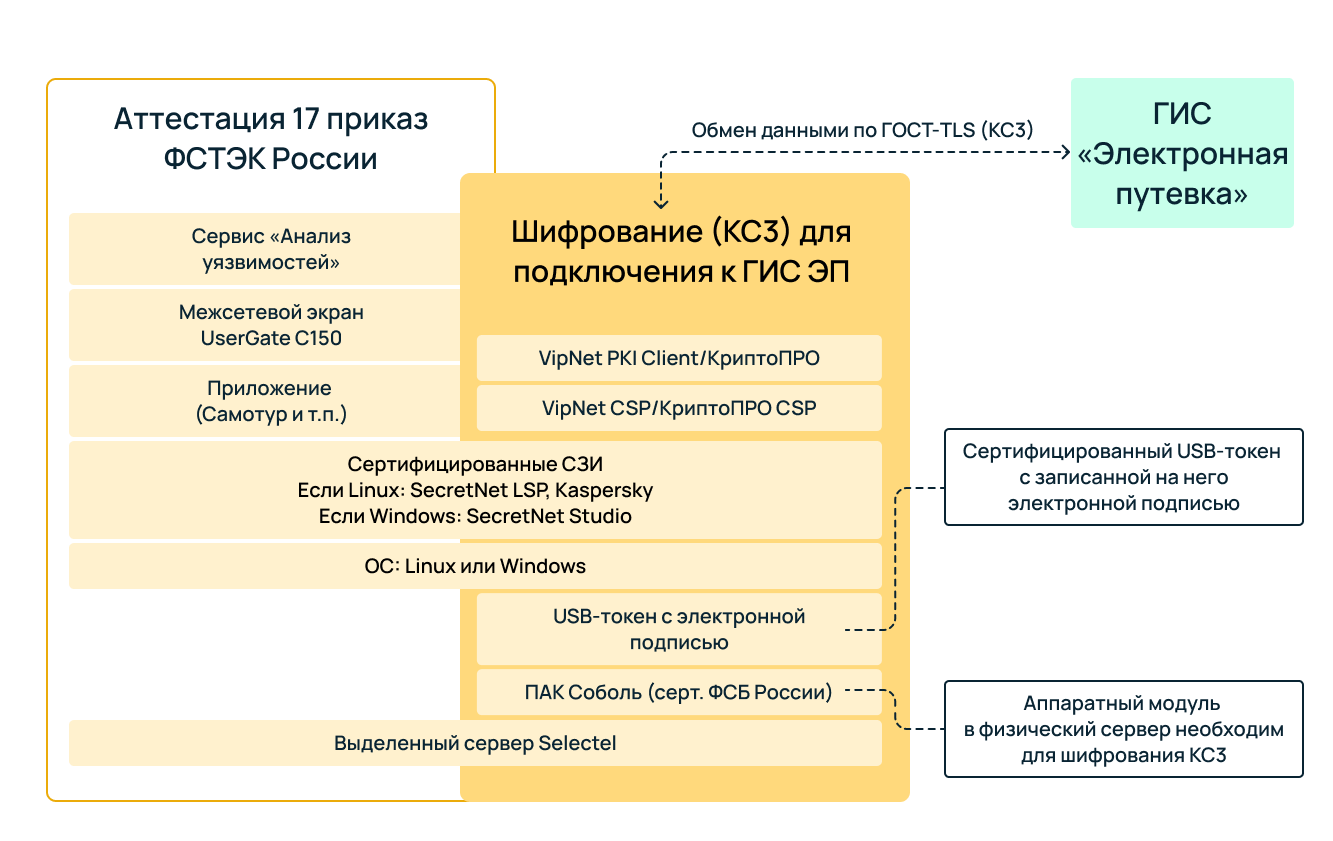 Принцип работы решения.