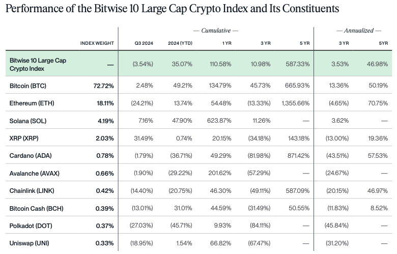 Лидеры и нарративы крипторынка в III квартале — отчет Bitwise