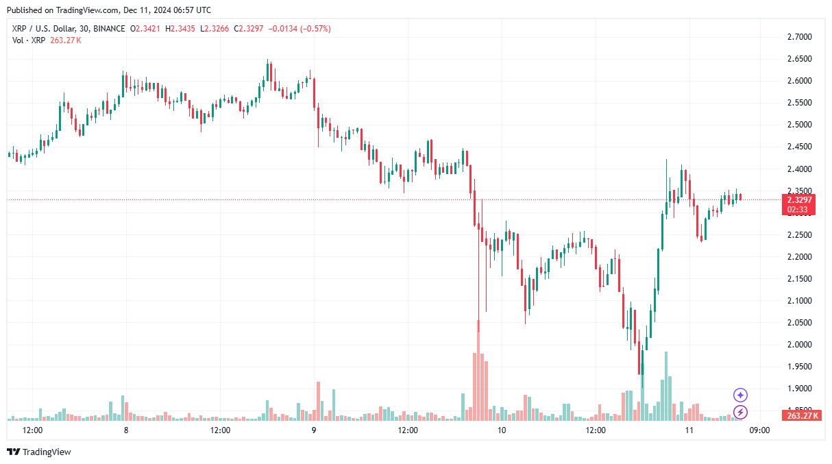 Ripple получила разрешение на запуск торгов стейблкоином RLUSD