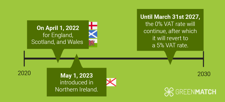 What time period will there be 0% VAT?