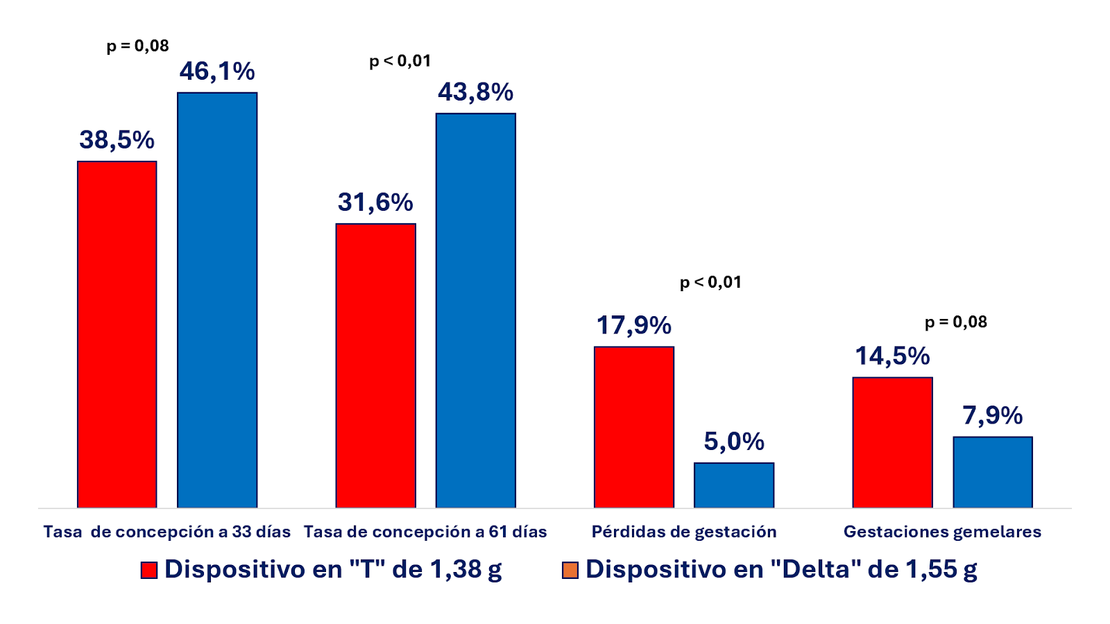 perdidas por gestación vacas-tabla