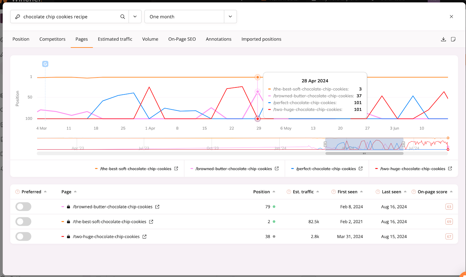 Find keyword cannibalization with Wincher