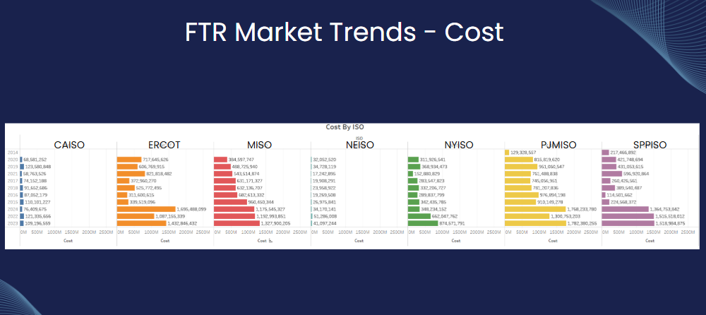 FTR market trends - cost - for creating FTR trading strategies