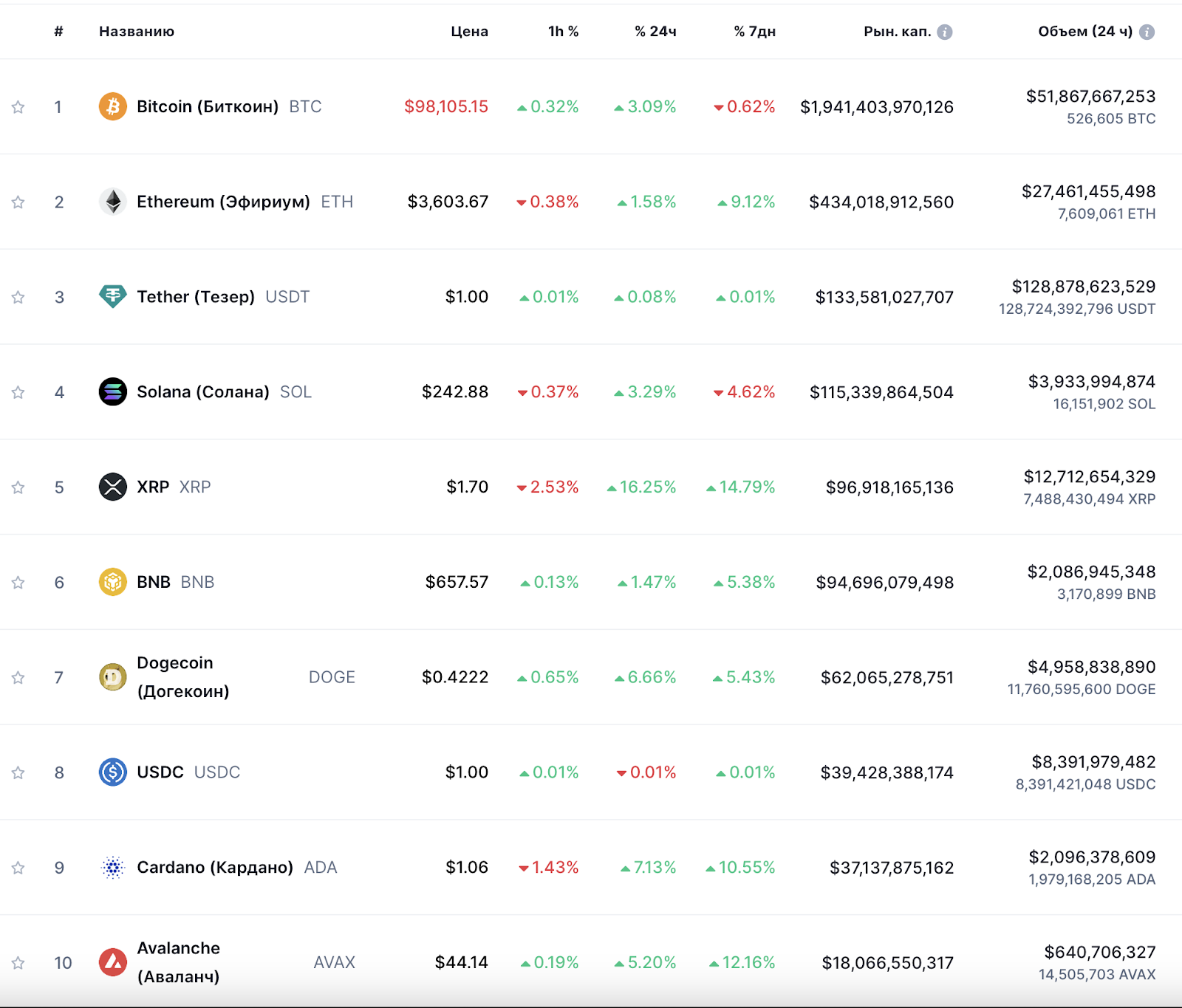 XRP обновил трехлетний максимум в районе $1,7