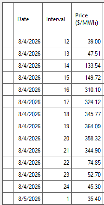 Source: Yes Energy’s EnCompass (ERCOT Forecast)