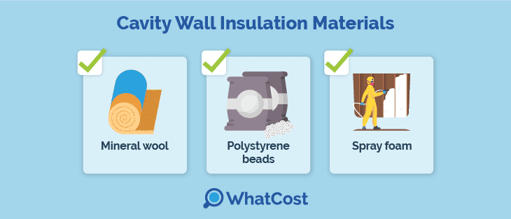 Cavity wall insulation materials