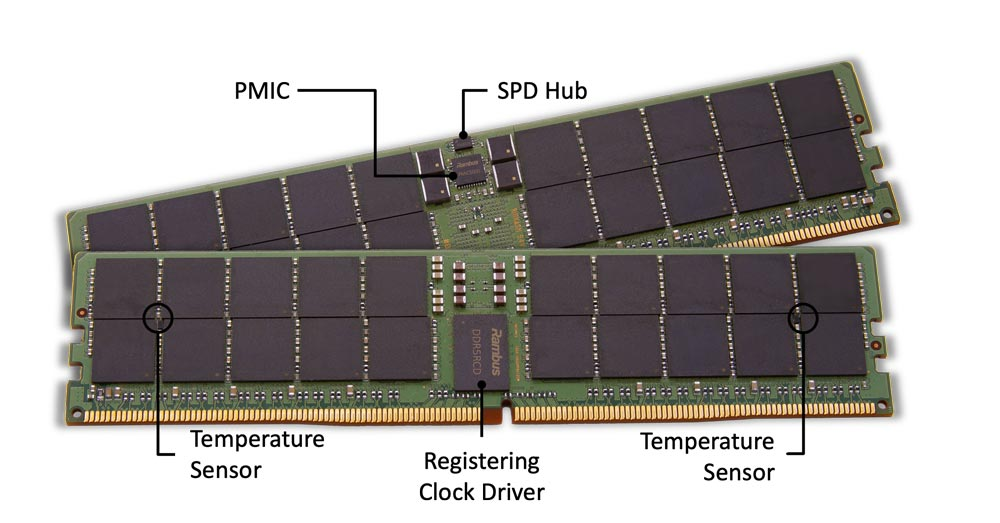 Отображение микросхем и сенсоров на планке памяти DDR5.