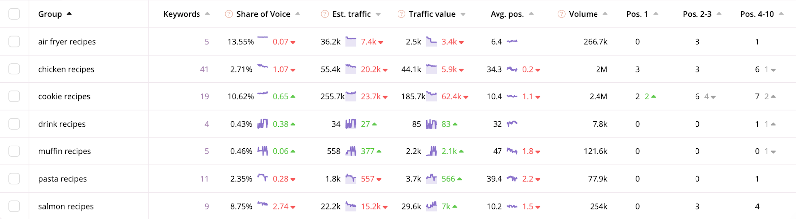 keyword grouping for keyword clustering