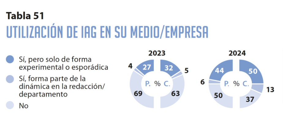 IAG en medios de comunicación