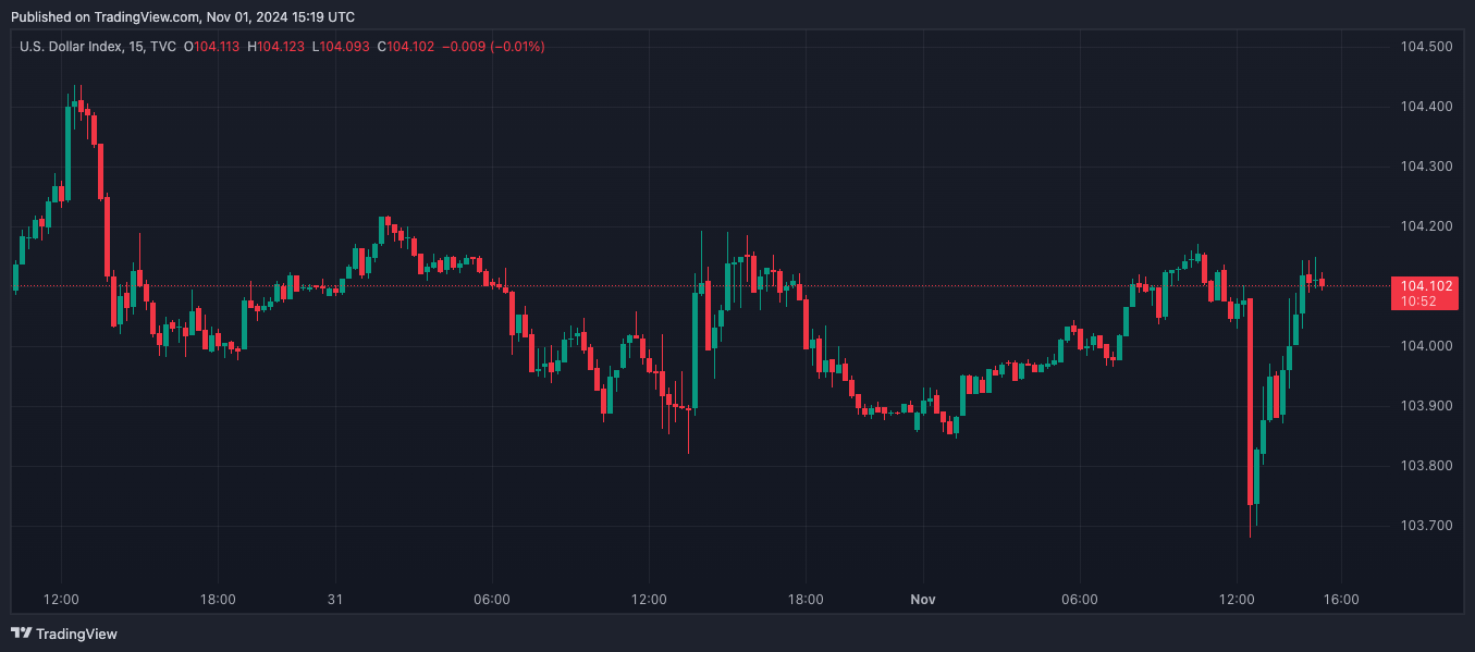 Данные по занятости в США вернули биткоин к $71 000