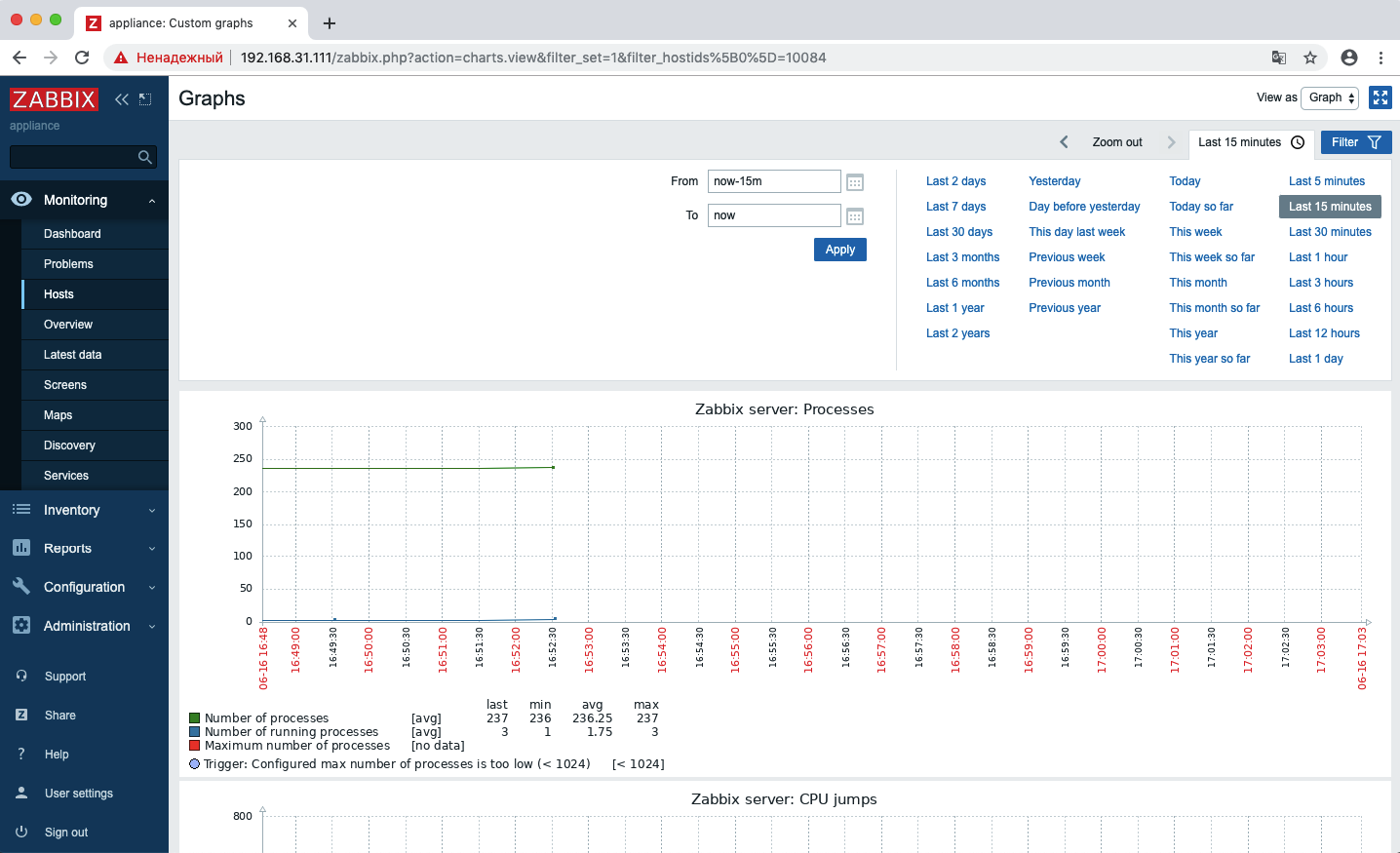 Страница сбора данных о производительности в Zabbix.