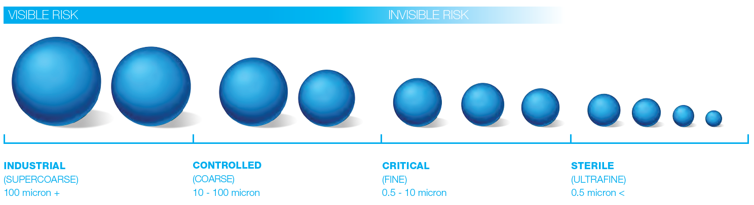 How to Mitigate Contamination on Pharmaceutical Cleanroom Flooring 