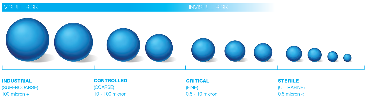 How To Mitigate Contamination On Pharmaceutical Cleanroom Flooring 