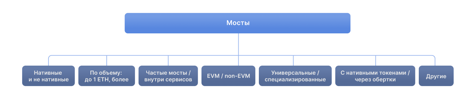 Мосты пора сжечь?