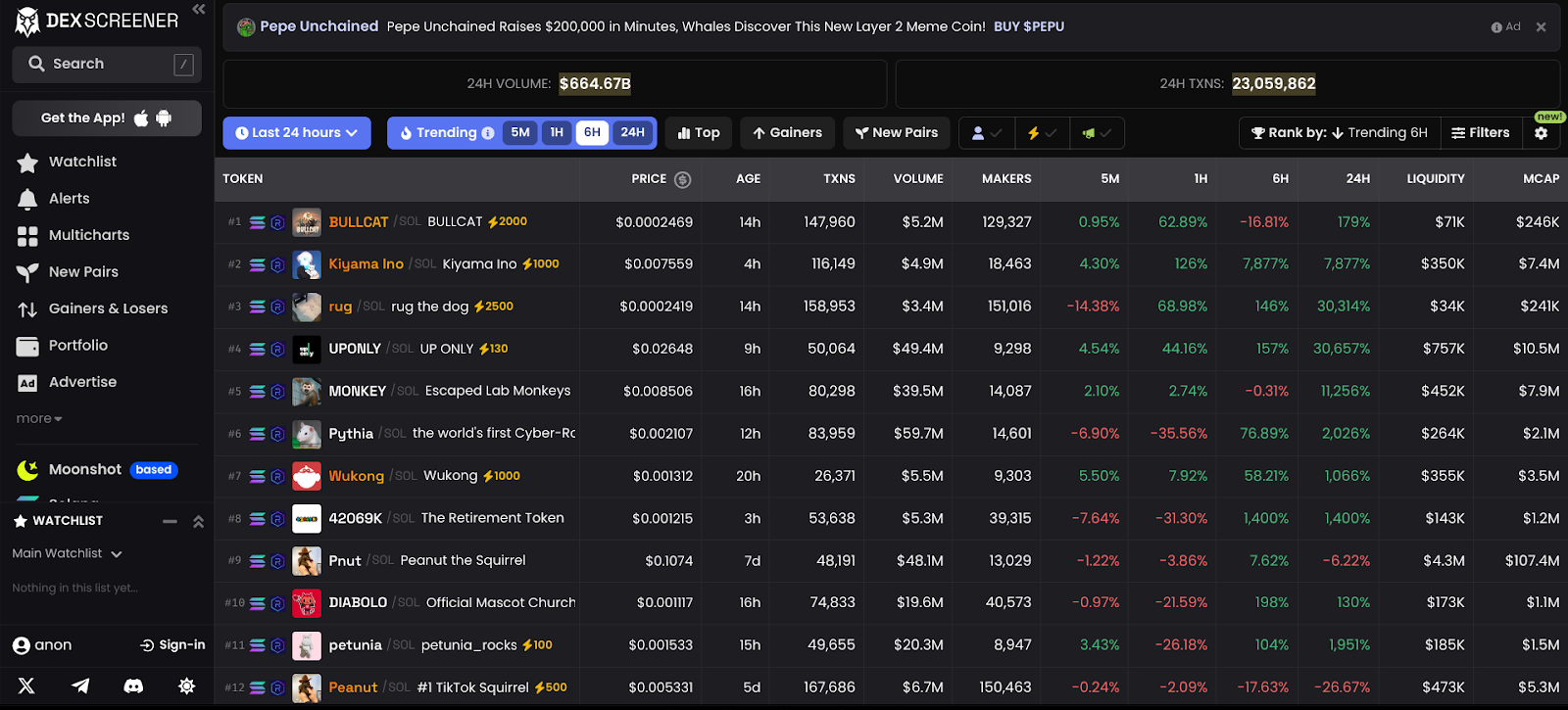 2025 年排名前 9 位的 DEX 追踪者